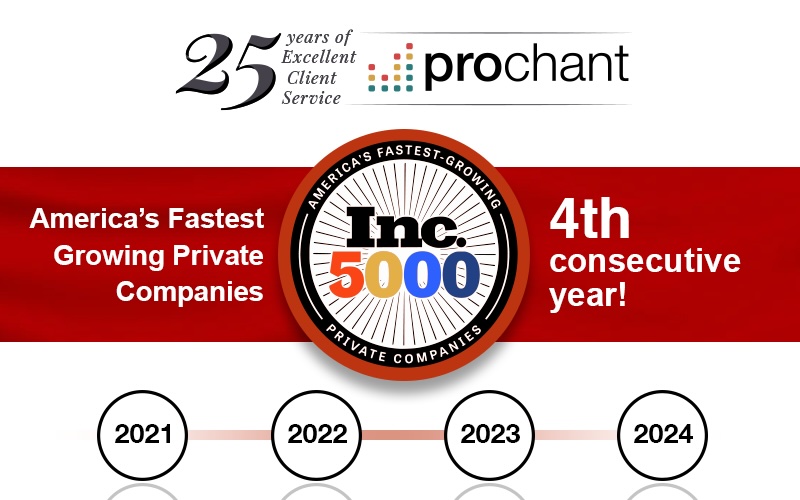 Prochant Named to Inc. 5000 for Fourth Consecutive Year